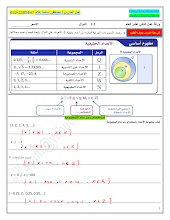 أوراق عمل الدوال رياضيات صف ثاني عشر عام فصل أول