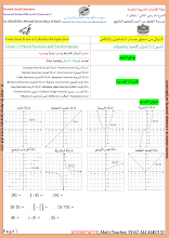 أوراق عمل درس الدوال الأصلية والتحويلات الرياضيات الصف 12 الفصل الأول