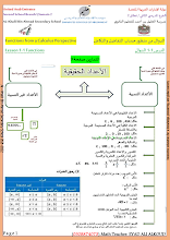 أوراق عمل درس الدوال الرياضيات المتكاملة الصف 12 الفصل الأول