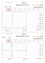 أوراق عمل درس دوال القوة والدوال الجذرية الرياضيات الصف 12 عام الفصل 1