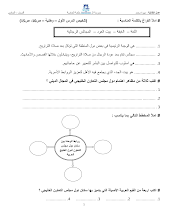 أوراق عمل دول مجلس التعاون الخليجي طبيعيا و تاريخياً