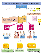 أوراق عمل شرح درس فعل الأمر لغة عربية الصف 3 الفصل 1