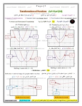 أوراق عمل ملخص الدرس 5 تحويلات الدوال بدون الحل الصف 12 المتقدم رياضيات الفصل الأول