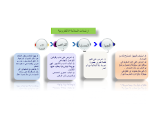 بوربوينت درس المناخ في الوطن العربي الاجتماعيات الصف 9 الفصل 1