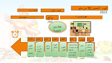 بوربوينت درس النحل اللغة العربية الصف 2 الفصل 3