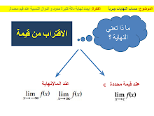 تلخيص درس حساب النهايات جبرياً رياضيات صف ثاني عشر فصل 3