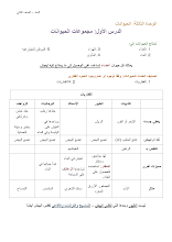 تلخيص درس مجموعات الحیوانات العلوم الصف 2 الفصل الأول