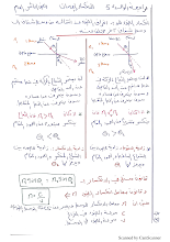 تلخيص وحدة الانكسار والعدسات فيزياء 10 عام