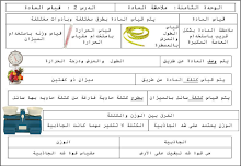 تلخيص وحدة المادة علوم للصف 3 الفصل الثاني