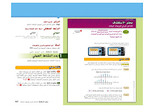 حل درس استقصاء حل المسائل التداخل المرئي لتوزيعات البيانات الرياضيات الصف 7 فصل 3