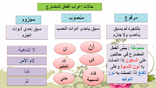 حل درس جزم الفعل المضارع لغة عربية صف 7 فصل 3