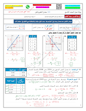 حل درس معدل التغير والميل الرياضيات الصف 9 الفصل 1