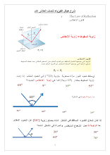 حل وشرح أسئلة وفق الهيكل الوزاري فيزياء صف 10 فصل 3