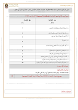 دليل تصحيح امتحان لغة عربية صف 11 فصل أول 2019