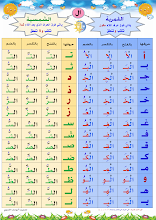 شرح اللام الشمسية واللام القمرية لغة عربية صف أول فصل ثاني