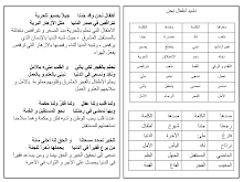 شرح نشيد أطفال نحن صف 4 فصل 2