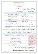 مذكرة شاملة شرح النحو لغة عربية الصف 10 الفصل 2
