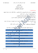 ملخص الوحدة الأولى المدخل إلى علم الفيزياء فيزياء صف 9 متقدم و10 عام ومتقدم