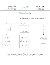 ملخص درس أحكام الميم الساكنة إسلامية صف 7 الفصل الثاني