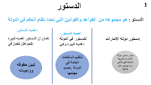 ملخص درس الدستور إجتماعيات صف 9 فصل أول