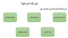 ملخص درس الشراكة الإماراتية إجتماعيات صف 9 فصل أول