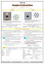 ملخص قوة الأحماض والقواعد كيمياء منهج إنجليزي صف ثاني عشر متقدم فصل ثاني