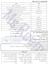 ملخص مفيد لدروس الوحدة الأولى علوم الصف 5 الفصل 1