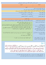 ملخص هام درس بيوت طاهرة مجتمع نقي إسلامية الصف 12 الفصل 3