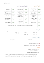 ملخص وأوراق عمل درس سورة الشمس التربية الإسلامية الصف 2 الفصل 2