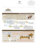 نموذج تدريبي امتحاني وفق الهيكل الوزاري متبوع بالإجابات اجتماعيات الصف 12 الفصل 2