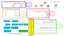 ورقة عمل إثرائية درس الحال اللغة العربية الصف 8 الفصل الأول