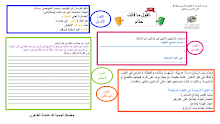 ورقة عمل القول ما قالت حذام اللغة العربية الصف 7 الفصل 2