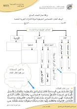 ورقة عمل داعمة درس الخصائص الطبيعية لدولة الإمارات الاجتماعيات الصف 7 الفصل 2