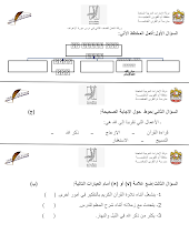 ورقة عمل درس سورة الأعراف الصف الثاني إسلامية فصل ثاني