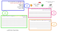 ورقة عمل درس عصفورا السيدة بيرونييه اللغة العربية الصف 7 الفصل 2